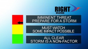 Right Weather Threat Level Sandy