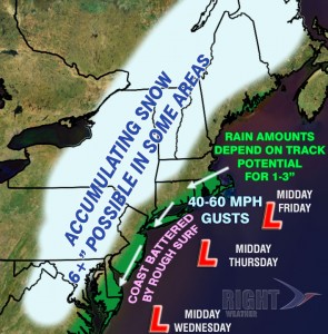 Right Weather - Nor'easter Storm Impacts
