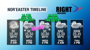 Right Weather - Storm Timeline