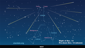 Viewing chart for Geminid meteor shower late at night