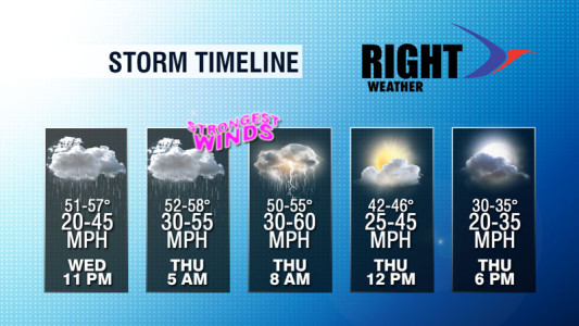Storm timeline - Right Weather