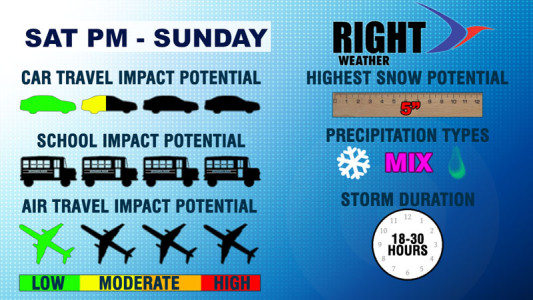 Right Weather - Storm Impacts - Don't cancel Saturday/Sunday plans based on this forecast 