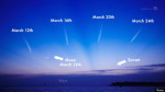 Comet PANSTARRS visible in March in the western sky at dusk